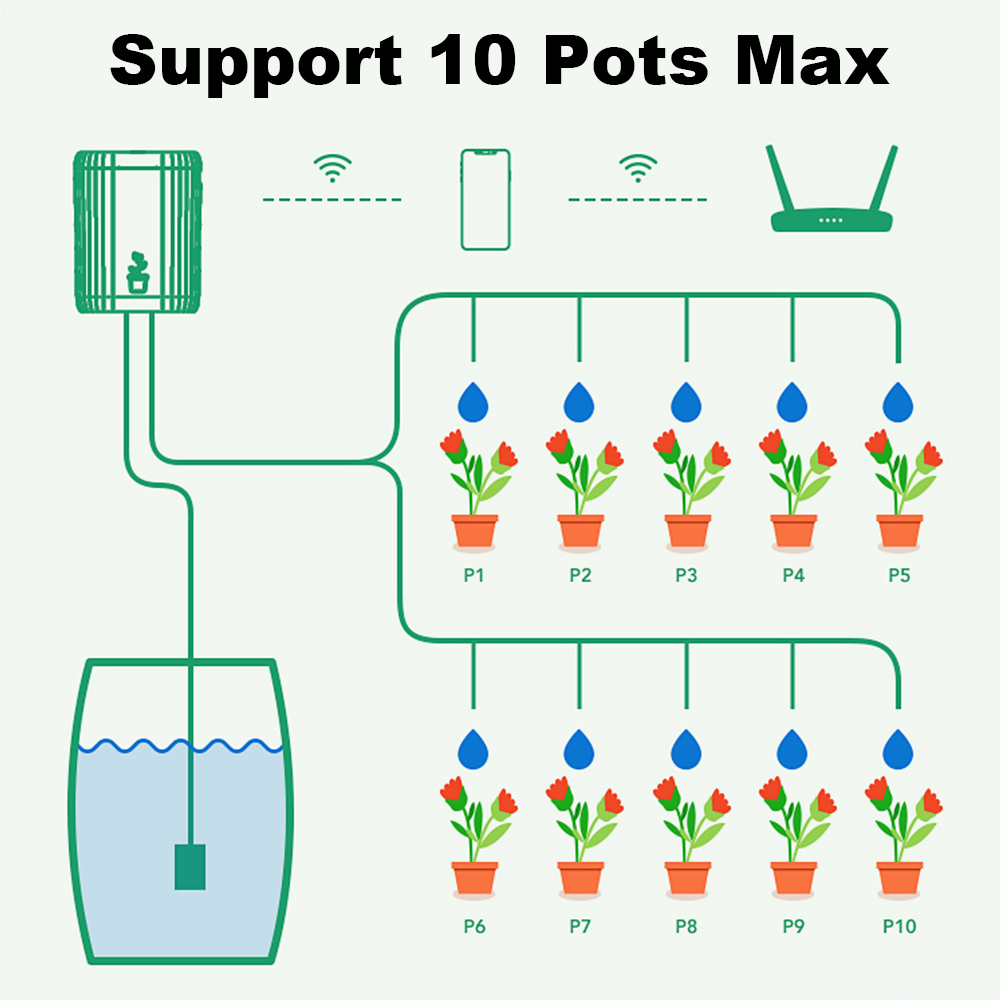 WiFi Akıllı Damla Sulama Otoma - Smart Garden Sprinkler System incelemesi ve fiyatı