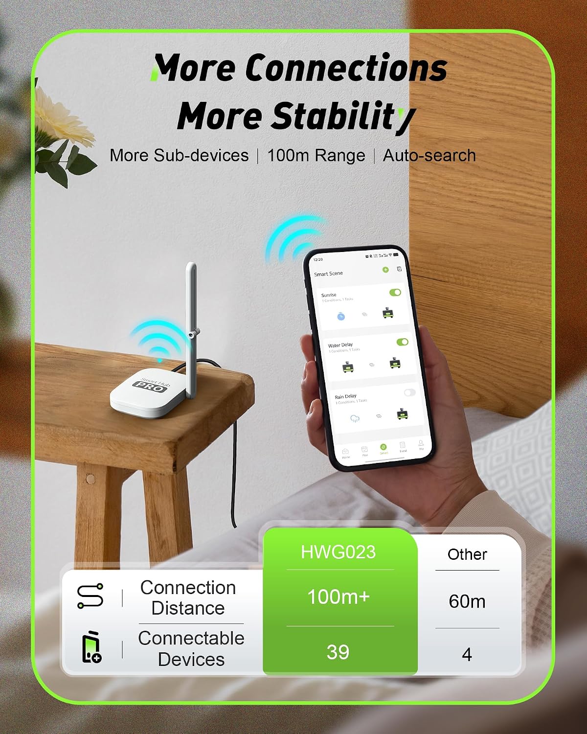 Bahçe Hortumu için Pirinç Bağl - Smart Garden Sprinkler System incelemesi ve fiyatı