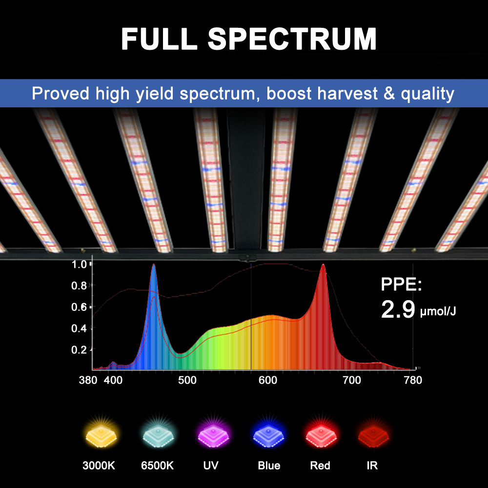 SLTMAKS 8x6FT 4X6FT 1000W Büyü - Plant Grow Light Full Spectrum incelemesi ve fiyatı